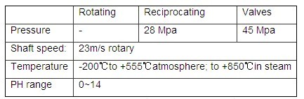 Inconel Wiremesh Jacket graphite packing data sheet